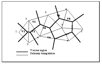 Fig 1 Voronoi regions and associated Delaunay triangulation